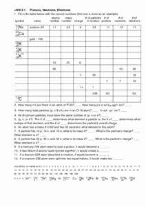 Protons Neutrons and Electrons Worksheet Awesome Ws 2 1 Protons Neutrons Electrons 10th 12th Grade