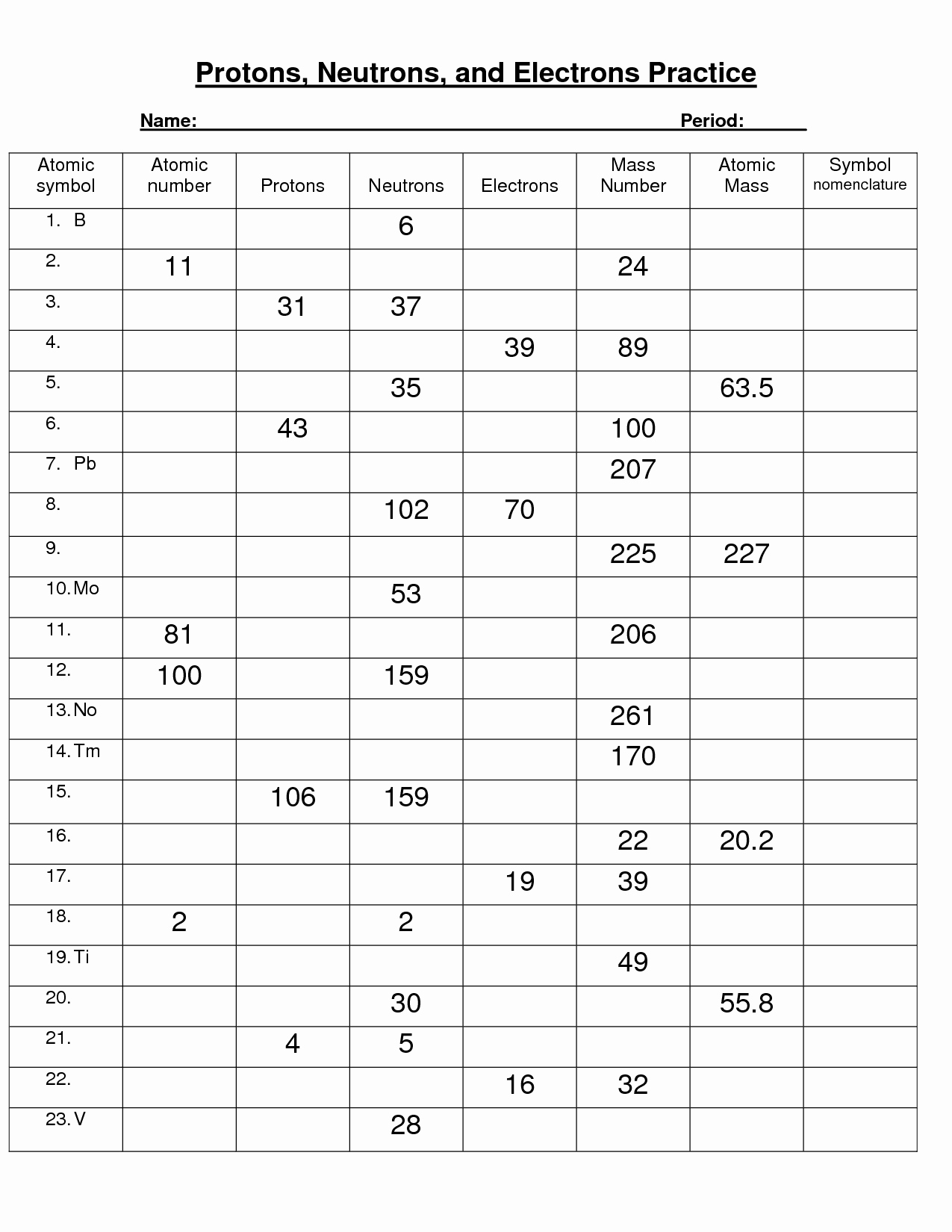 Protons Neutrons and Electrons Worksheet Beautiful 12 Best Of Periodic Table Practice Worksheet