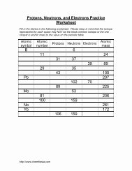 Protons Neutrons and Electrons Worksheet Beautiful isotope and Ions Practice Worksheet Name