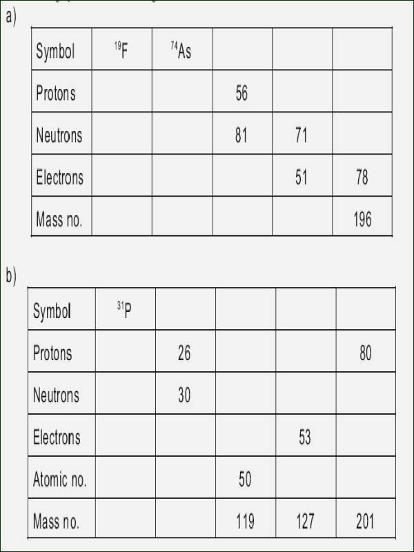 Protons Neutrons and Electrons Worksheet Best Of Protons Neutrons and Electrons Practice Worksheet