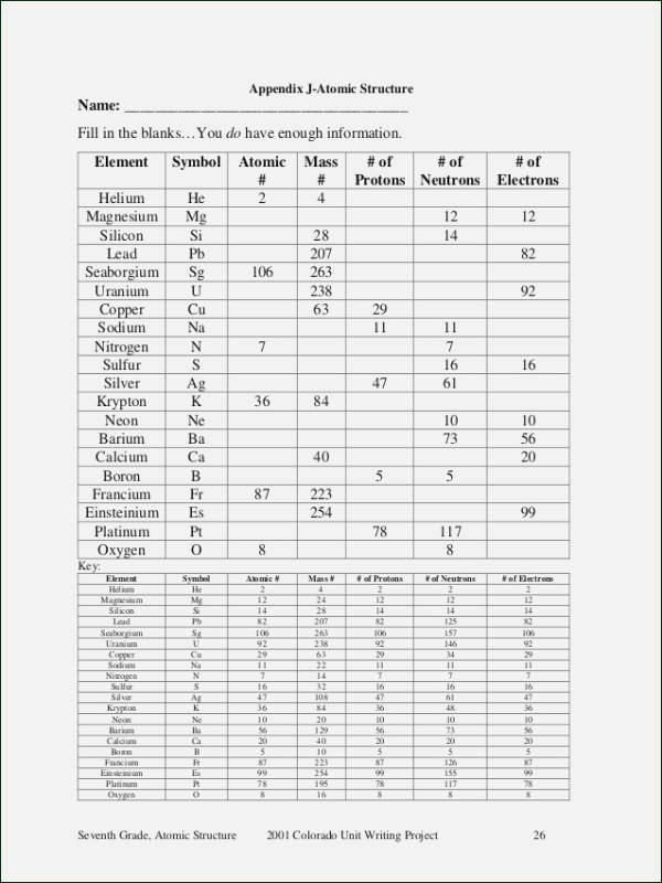 Protons Neutrons and Electrons Worksheet Inspirational Protons Neutrons and Electrons Practice Worksheet