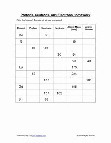 Protons Neutrons and Electrons Worksheet Lovely Protons Neutrons and Electrons Homework 5th 12th Grade