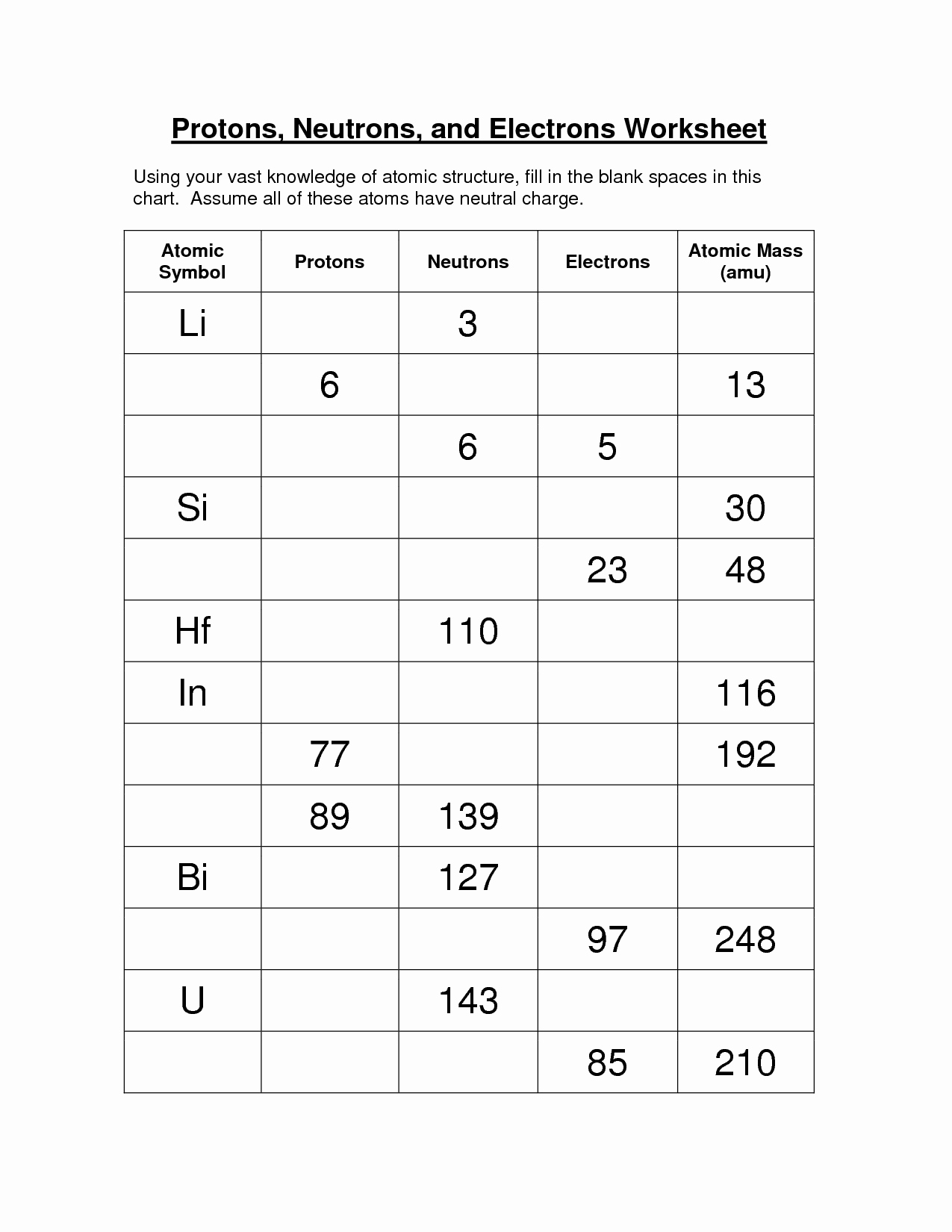 Protons Neutrons and Electrons Worksheet Lovely Protons Neutrons and Electrons Practice Worksheet the Best