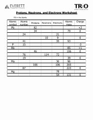 Protons Neutrons and Electrons Worksheet Luxury Protons Neutrons and Electrons Practice Worksheet