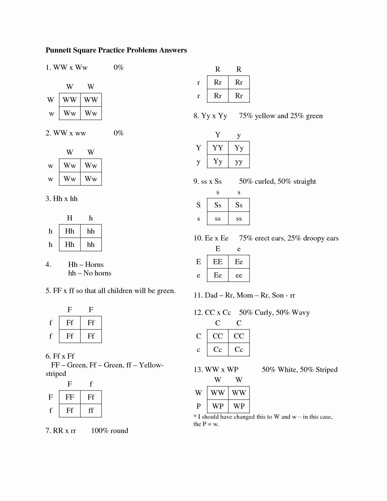 Punnett Square Practice Worksheet Answers Inspirational 49 Punnett Square Practice Worksheet Worked Punnett