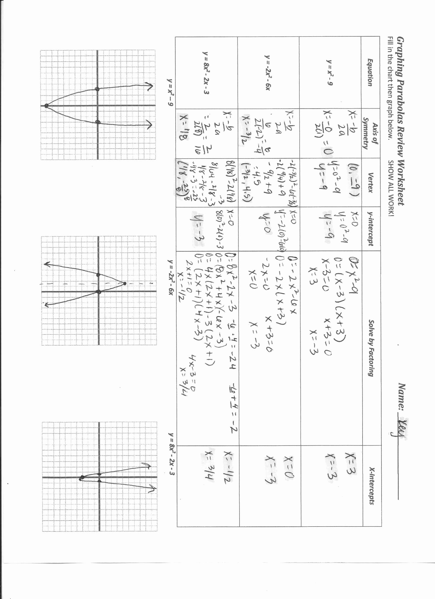 Quadratic Equation Worksheet with Answers Best Of Graphing Rational Functions Worksheet Answers