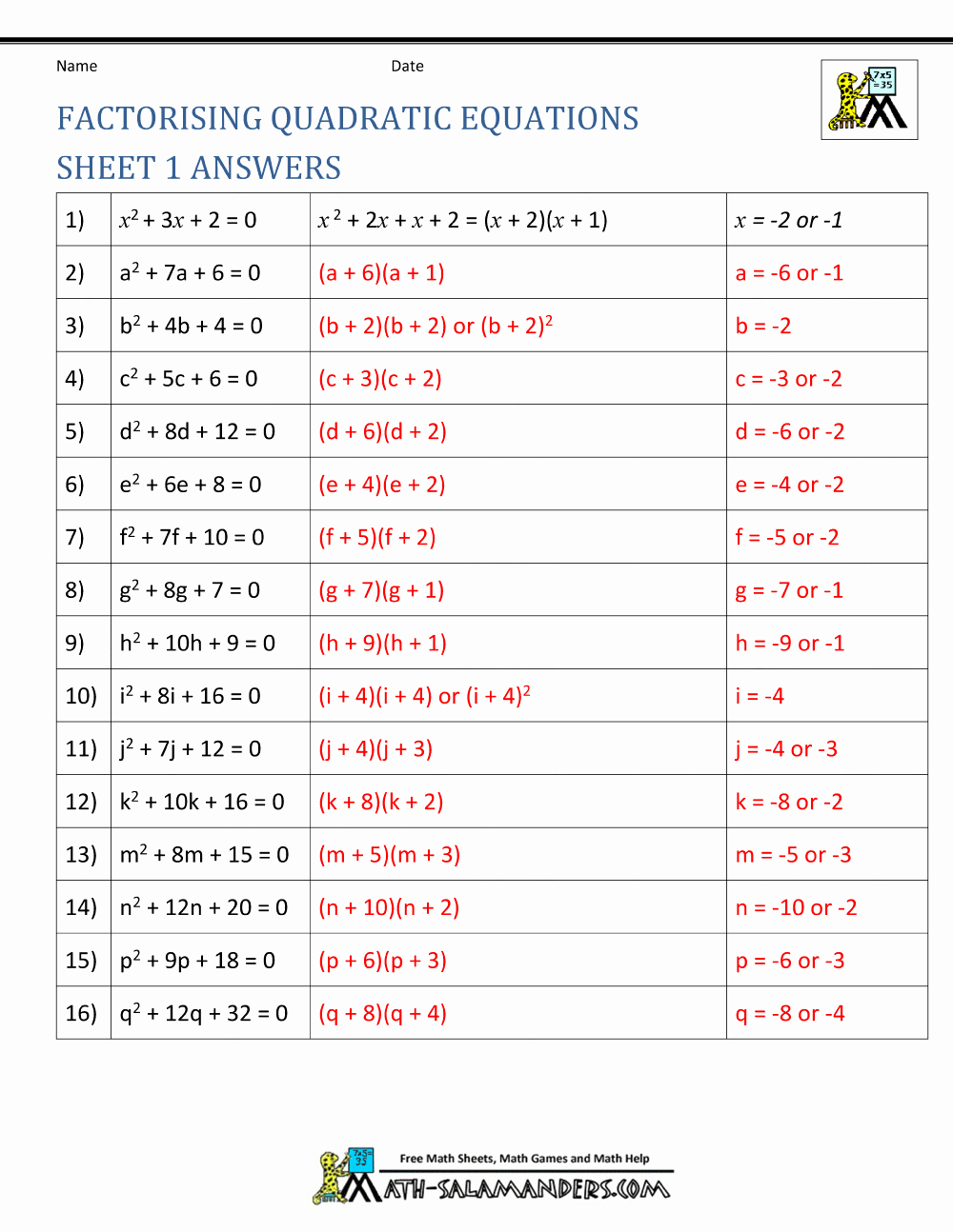 Quadratic Equation Worksheet with Answers Inspirational Factoring Quadratic Equations