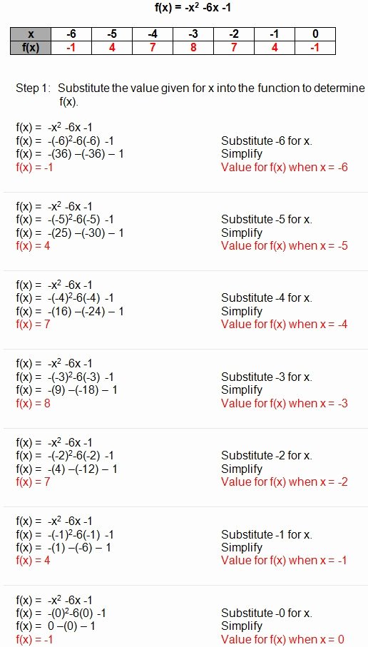 50 Quadratic Equation Worksheet With Answers