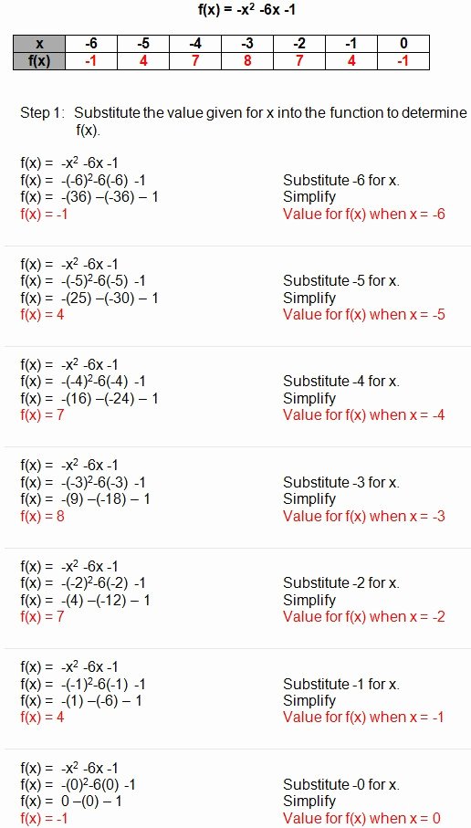 Quadratic formula Worksheet with Answers Awesome 24 Graphing Quadratic Functions Worksheet Answers Algebra