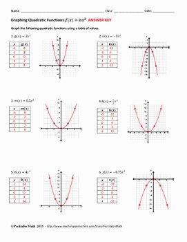 Quadratic Functions Worksheet Answers Awesome Graphing Quadratic Functions F X =ax 2 Algebra Worksheet