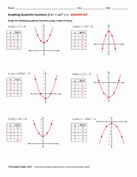 Quadratic Functions Worksheet Answers Fresh Graphing Quadratic Functions F X =ax 2 C Algebra Worksheet