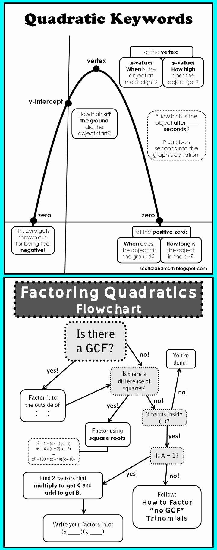 Quadratic Word Problems Worksheet Luxury Quadratics Flow and Anchor Charts Oh My