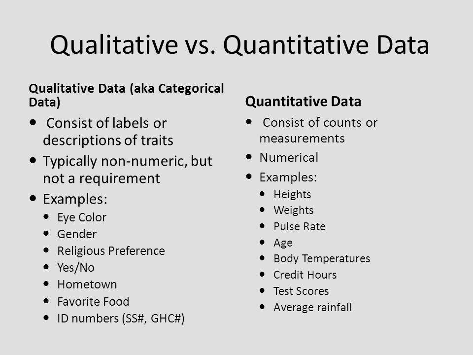 Qualitative Vs Quantitative Worksheet