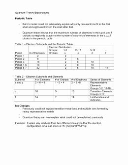 Quantum Numbers Worksheet Answers Best Of Electron Configuration and Quantum Numbers Worksheet 13