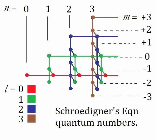Quantum Numbers Worksheet Answers Fresh 50 Quantum Numbers Worksheet Ch2 Worksheet orbital