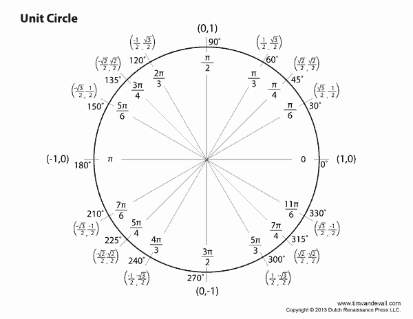 Radians to Degrees Worksheet Best Of Image Result for Unit Circle Chart Trigonometry