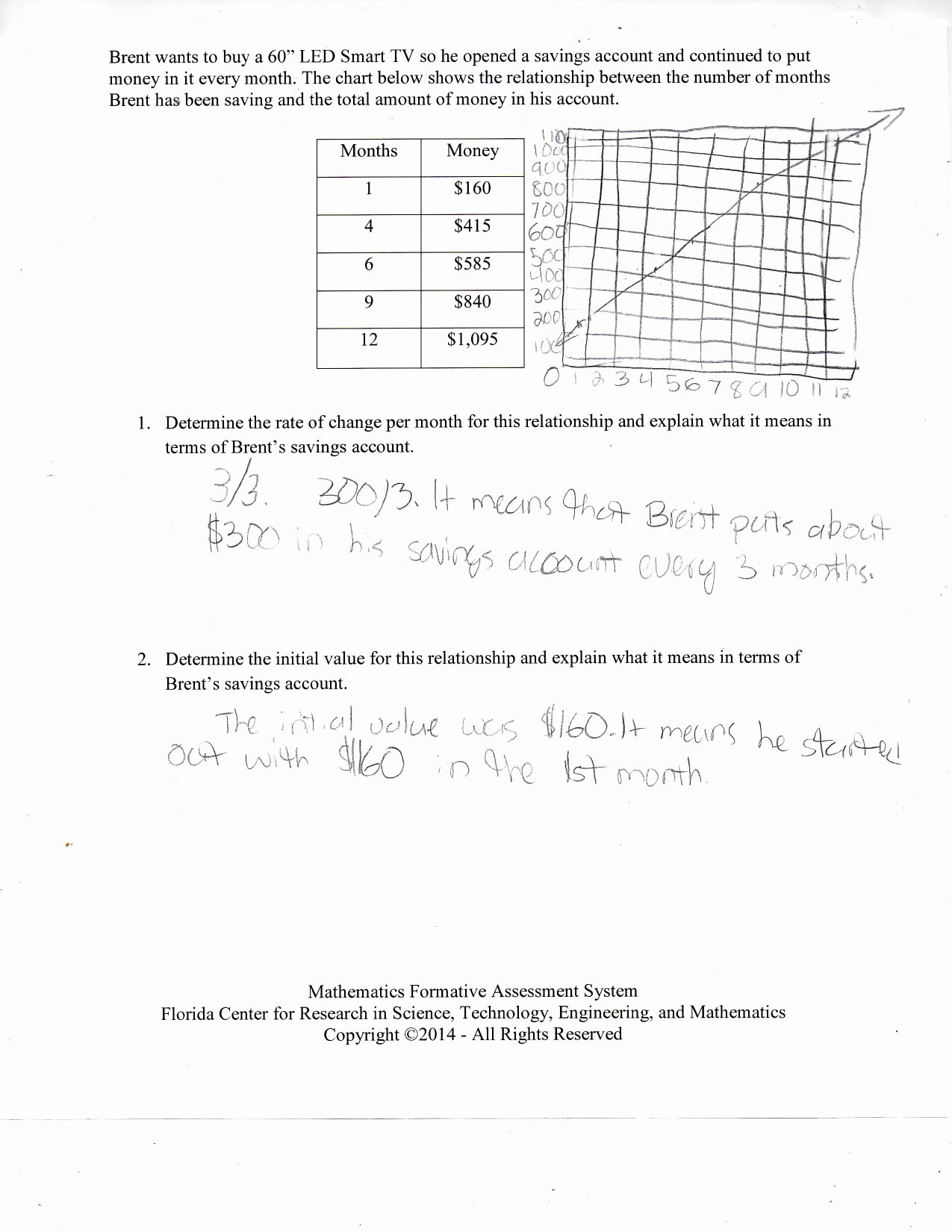 Rate Of Change Worksheet Awesome Smart Tv