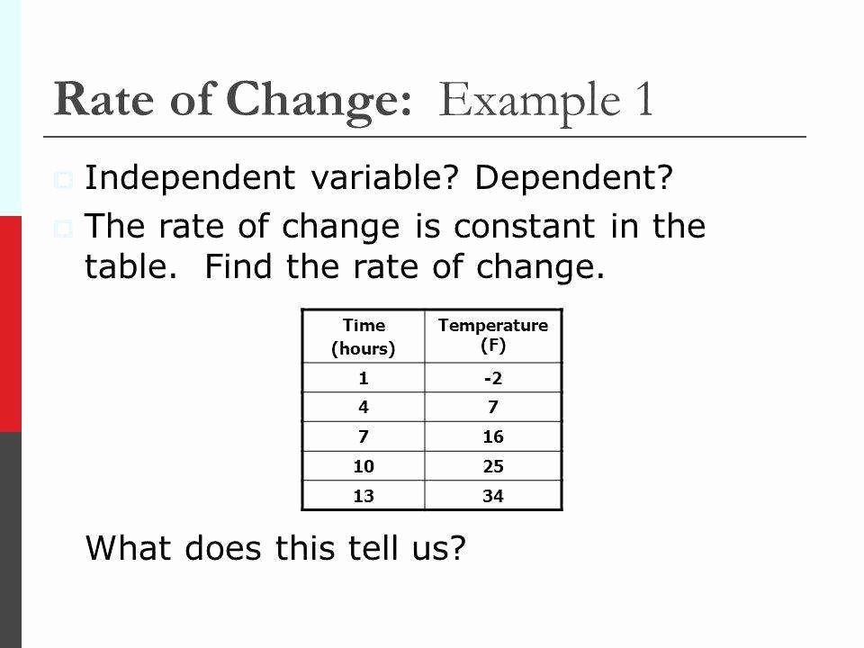 Rate Of Change Worksheet Elegant Constant Rate Change Worksheet