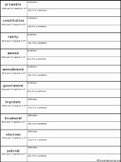 Ratifying the Constitution Worksheet Answers Luxury Us Constitution Activities Enchantedlearning