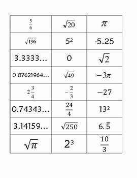 Rational Irrational Numbers Worksheet Fresh Rational Vs Irrational Numbers Poster Activity by