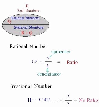 Rational or Irrational Worksheet Elegant Rational and Irrational Word Problems Worksheet Hspa and