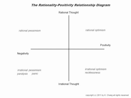 Rational Vs Irrational Numbers Worksheet New Mlm Danger Of Seeking Positivity and Avoiding Ignoring