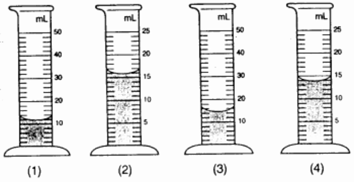 Reading A Graduated Cylinder Worksheet New Living Environment Course