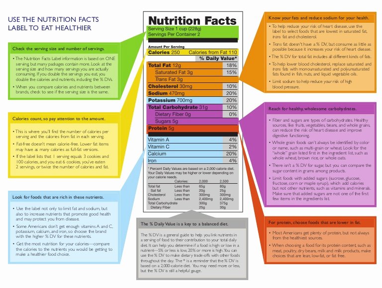 50 Reading Food Label Worksheet