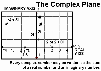 Real Number System Worksheet Best Of C0 I Got Your Number Number Systems Plex Real