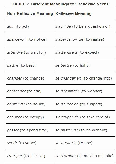 Reflexive Verbs Spanish Worksheet Awesome Reflexive Verbs