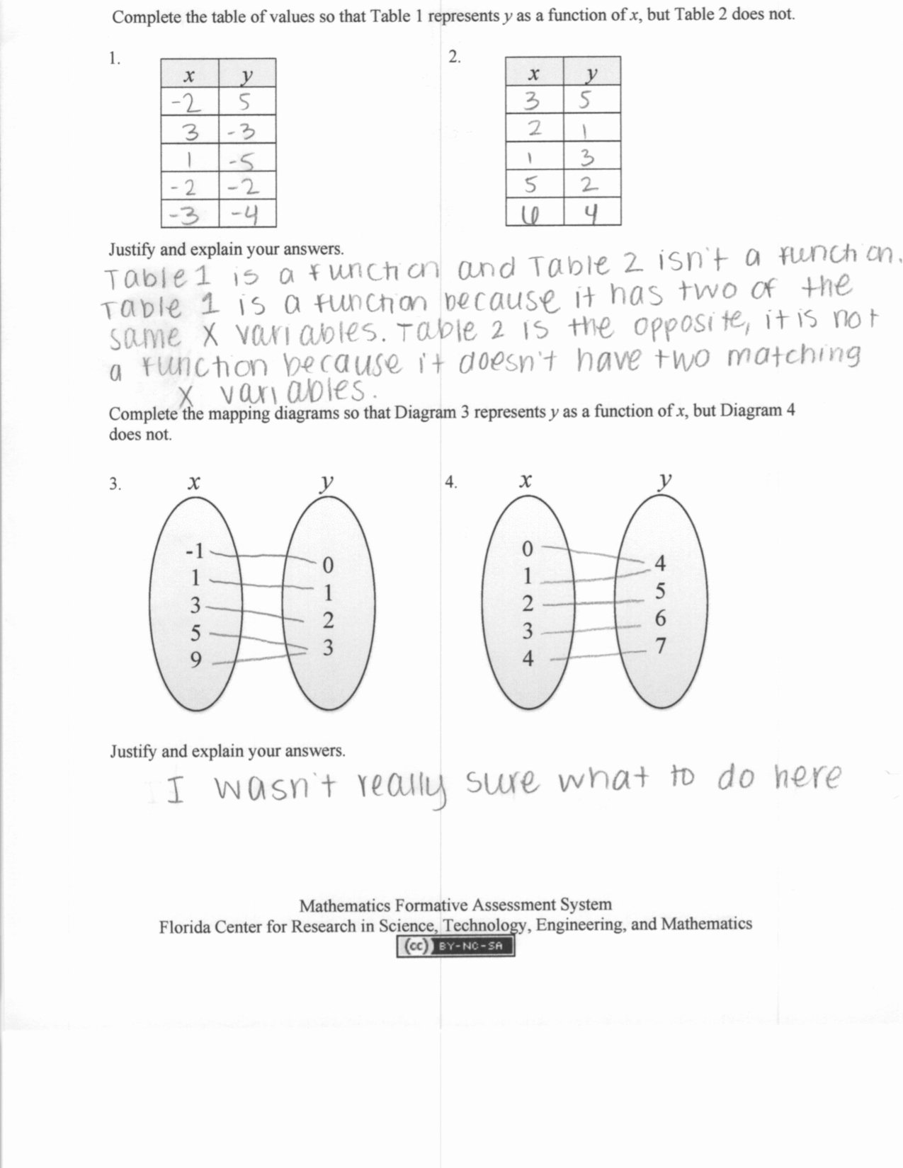 Relations and Functions Worksheet Awesome Writing Functions