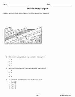 Relative Dating Worksheet Answer Key Unique Relative Dating Diagram Grade 10 Free Printable Tests