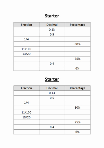 Repeating Decimal to Fraction Worksheet Awesome Converting Fractions to &amp; From Recurring Decimals by