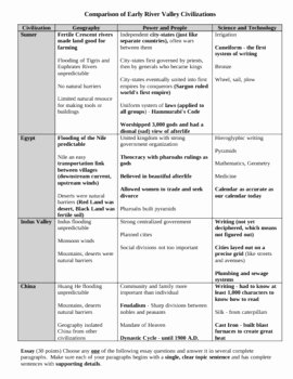 River Valley Civilizations Worksheet Answers Fresh River Valley Civilizations Parison Chart and Essays by