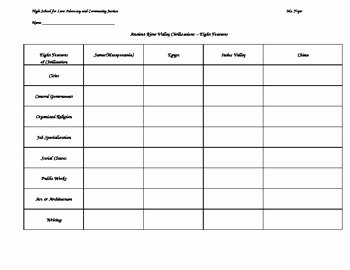 River Valley Civilizations Worksheet Answers Inspirational Ancient River Valley Civilization Chart for Global History