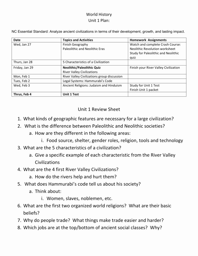 River Valley Civilizations Worksheet Unique River Valley Civilizations Worksheet Answer Key