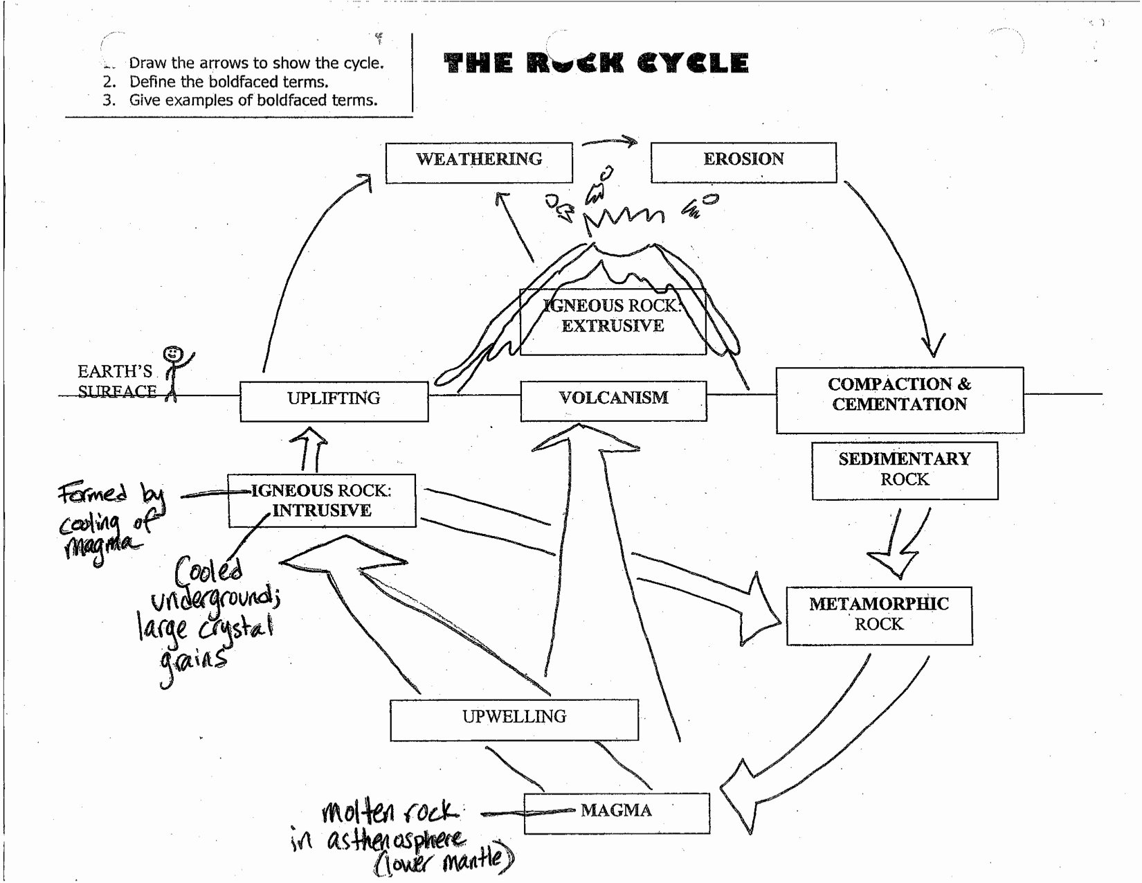 Rock Cycle Diagram Worksheet Awesome Worksheet Rock Cycle Diagram Worksheet Grass Fedjp