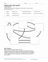 Rock Cycle Diagram Worksheet Best Of What is the Rock Cycle Teachervision