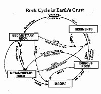 Rock Cycle Diagram Worksheet Elegant 17 Best Of Teaching Guide Words Worksheets Place