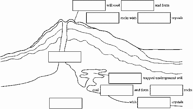 Rock Cycle Diagram Worksheet Lovely New Page 2 [ ]