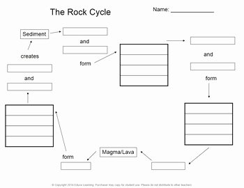 Rock Cycle Diagram Worksheet Luxury Rock Cycle Diagram by Educe Learning