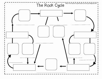Rock Cycle Diagram Worksheet New Rock Cycle Diagram Annenberg Learner S Interactive Rock