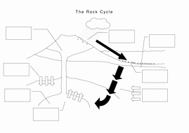 Rock Cycle Diagram Worksheet Unique Rocks and the Rock Cycle by Ironingboard