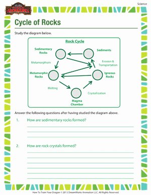 Rock Cycle Worksheet Answers Awesome Cycle Of Rocks – Free 6th Printable On Rocks