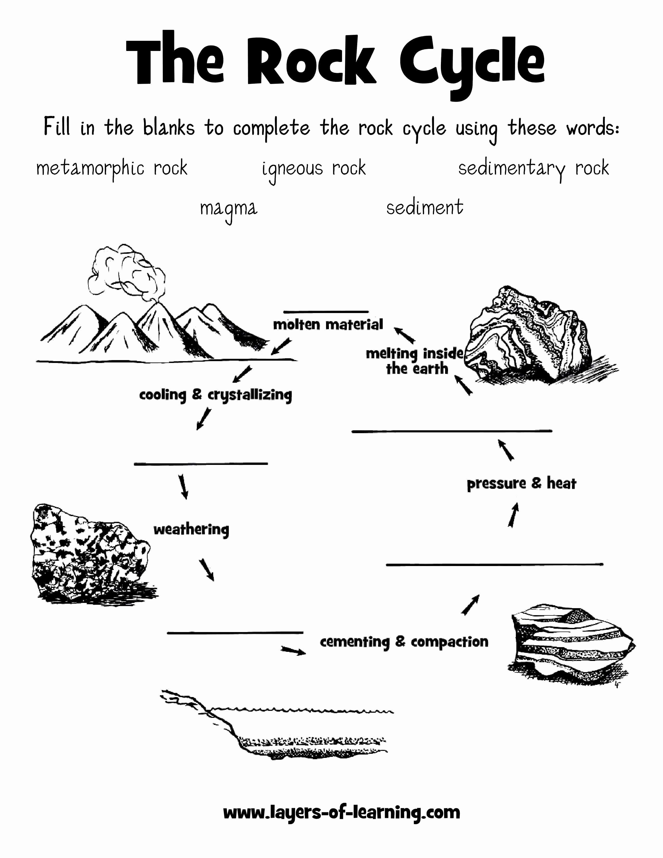 Rock Cycle Worksheet Answers Best Of Rock Cycle Worksheet Layers Of Learning