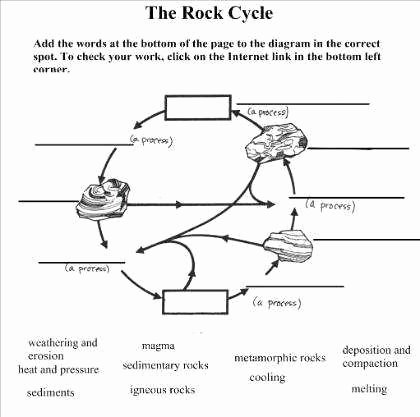 Rock Cycle Worksheet Answers Best Of the Rock Cycle Pinterest Science Worksheet Rocks Layers