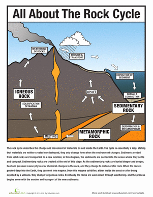 Rock Cycle Worksheet Answers Elegant All About the Rock Cycle Worksheet