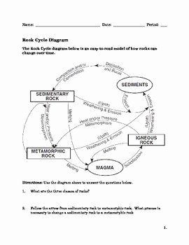 Rock Cycle Worksheet Middle School Beautiful Rock Cycle Worksheet with Questions by the Sci Guy