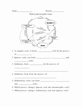 Rock Cycle Worksheet Middle School Best Of the Rock Cycle by Teacher Concepts