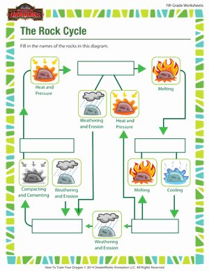 Rock Cycle Worksheet Middle School Elegant the Rock Cycle Printable Science Worksheet School Of